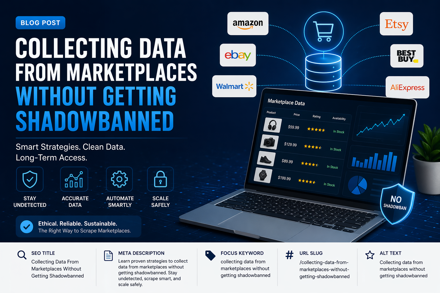 Dashboard showing marketplace data collection, proxy routing, and shadowban warning signals
