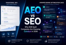 AEO versus SEO comparison showing AI citation optimization for B2B SaaS companies using ChatGPT, Claude, Gemini, and Perplexity in 2026