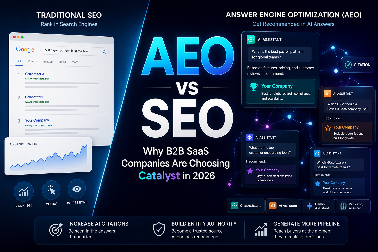 AEO versus SEO comparison showing AI citation optimization for B2B SaaS companies using ChatGPT, Claude, Gemini, and Perplexity in 2026