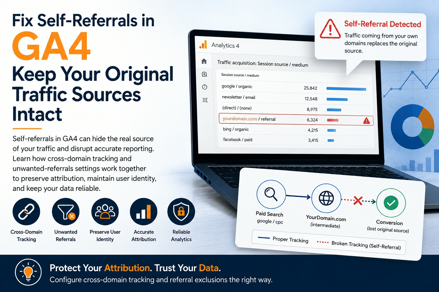 How Self-Referrals Distort Traffic Reports